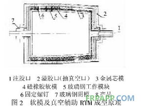 软模 真空辅助rtm工艺用模具设计与制备