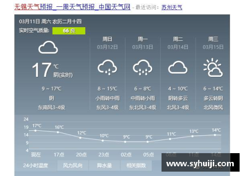 MYBALL迈博官网8月重庆的极端高温天气：如何应对42℃的酷暑挑战 - 副本 - 副本